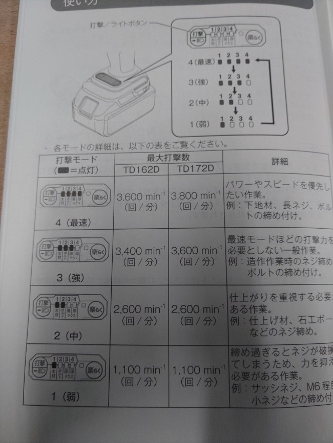 2023.05.27 21:50　ニュー道具